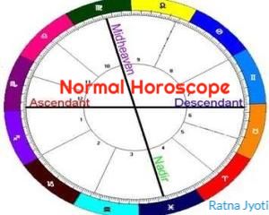 Normal Horoscope Math