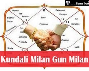 Kundali Milan Gun Milan